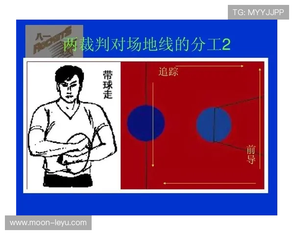 如何理解篮球圆柱体原则的定义与裁判判罚的具体标准