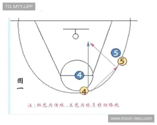 深入解析篮球防守位置规则，了解合法防守判定标准