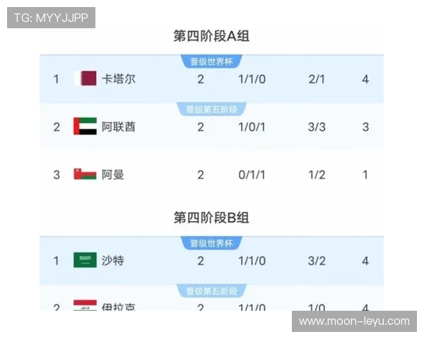2026世界杯小组第三出线规则是什么，怎么判定哪些球队能晋级淘汰赛