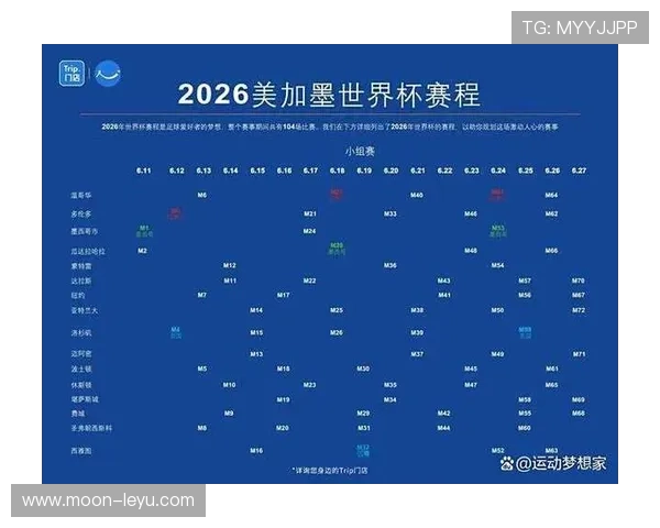 2026世界杯官方小组排序规则 2026世界杯官方小组排序规则